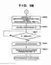 Fig. 08 - Communication apparatus and communication method