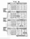 Fig. 28 - Communication apparatus and communication method