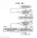 Fig. 33 - Communication apparatus and communication method