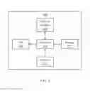 Fig. 06 - METHOD AND APPARATUS FOR BULK AUTHENTICATION OF WIRELESS SENSORS