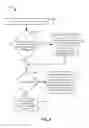 Fig. 09 - Validating authorization for use of a set of features of a device
