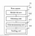 Fig. 01 - BASE STATION, USER EQUIPMENT, RESOURCE OBTAINING METHOD AND SYSTEM
