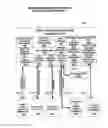 Fig. 01 - Mobile wireless communications system and method with corrective action responsive to communications fault detection