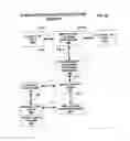 Fig. 22 - Mobile wireless communications system and method with corrective action responsive to communications fault detection