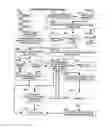 Fig. 32 - Mobile wireless communications system and method with corrective action responsive to communications fault detection