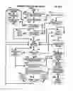 Fig. 35 - Mobile wireless communications system and method with corrective action responsive to communications fault detection