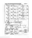 Fig. 41 - Mobile wireless communications system and method with corrective action responsive to communications fault detection
