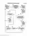 Fig. 52 - Mobile wireless communications system and method with corrective action responsive to communications fault detection