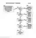 Fig. 64 - Mobile wireless communications system and method with corrective action responsive to communications fault detection