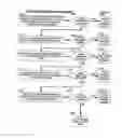 Fig. 65 - Mobile wireless communications system and method with corrective action responsive to communications fault detection