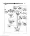 Fig. 85 - Mobile wireless communications system and method with corrective action responsive to communications fault detection