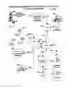 Fig. 86 - Mobile wireless communications system and method with corrective action responsive to communications fault detection