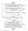 Fig. 01 - Methods for mitigating interference in a communications apparatus and communications apparatus utilizing the same
