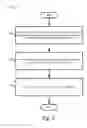 Fig. 04 - Management apparatus and method to support WLAN offloading