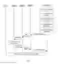 Fig. 03 - Scheduling based on data traffic patterns