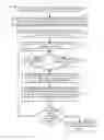 Fig. 01 - Communications related methods and apparatus