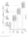 Fig. 03 - Communications related methods and apparatus