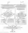 Fig. 12 - Communications related methods and apparatus