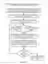 Fig. 14 - Communications related methods and apparatus