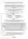 Fig. 15 - Communications related methods and apparatus