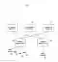 Fig. 02 - Method of selecting public land mobile network for network sharing