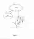 Fig. 02 - Method and apparatus for video communication
