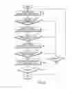 Fig. 06 - Method and apparatus for video communication