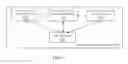 Fig. 02 - Wireless communication system and method therein for transferring at least part of services originally provided by a second station to a third station and a first base station in the system