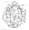 Fig. 01 - Global communication network