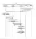 Fig. 01 - Method and user equipment for blocking network access by ACDC