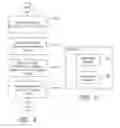 Fig. 04 - Normalized access barring