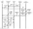 Fig. 01 - Discovery and security in LWA communication