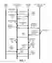 Fig. 08 - Discovery and security in LWA communication