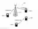 Fig. 01 - Wireless device, a radio network node and methods for discontinuous reception in device to device communications