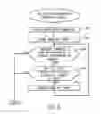 Fig. 06 - Discontinuous reception configuration
