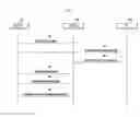 Fig. 05 - Method and apparatus for power control and multilplexing for device to device communication in wireless cellular communication system