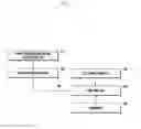 Fig. 06 - Method and apparatus for power control and multilplexing for device to device communication in wireless cellular communication system