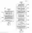 Fig. 05 - User equipment power level selection for downlink transmissions