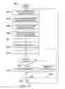 Fig. 12 - User equipment power level selection for downlink transmissions