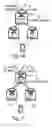Fig. 08 - Apparatus and methods for paging