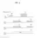 Fig. 02 - Method for setting modulation and coding scheme in wireless RAN system and apparatus supporting the same