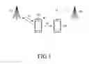 Fig. 02 - Method and apparatus for performing inter-carrier D2D communication