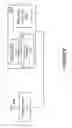 Fig. 09 - Methods and Arrangements in Cellular Communication Systems