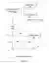 Fig. 04 - Method and apparatus for use of simultaneous multiple channels in the dynamic frequency selection band in wireless networks