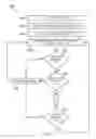 Fig. 09 - Techniques for using collision avoidance signaling for co-existence with unlicensed networks