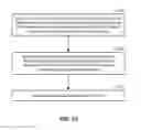 Fig. 10 - Systems and methods to authenticate a request to modify or access information related to an asset in association with a transfer of management
