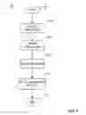 Fig. 04 - Community-based communication network services