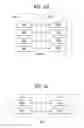 Fig. 10 - METHOD FOR TRANSMITTING AN EXPLICIT SIGNAL OF LAYER-2 STATE VARIABLES FOR D2D COMMUNICATION SYSTEM AND DEVICE THEREFOR