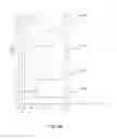 Fig. 14 - LED luminaire driving circuit and method