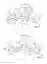 Fig. 05 - Doffer for a cotton cleaner